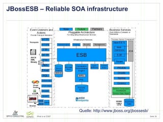 JBossESB – Reliable SOA infrastructure Quelle: http://www.jboss.org/jbossesb/ 