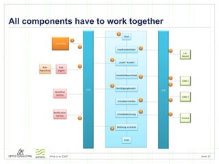 All components have to work together 