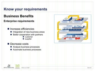 Know your requirements Business Benefits Enterprise requirements Increase efficiencies Integration of new business areas Better cooperation with partners customer supplier Decrease costs Analyze business processes Automate business processes 