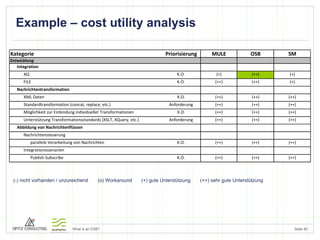 Example – cost utility analysis  Seite  (-) nicht vorhanden / unzureichend  (o) Workaround (+) gute Unterstützung  (++) sehr gute Unterstützung 