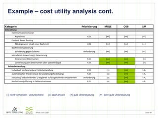 Example – cost utility analysis cont. Seite  (-) nicht vorhanden / unzureichend  (o) Workaround (+) gute Unterstützung  (++) sehr gute Unterstützung 