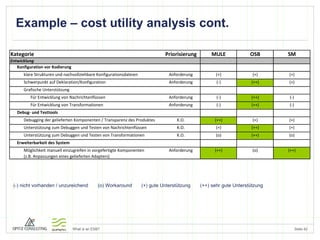 Example – cost utility analysis cont. Seite  (-) nicht vorhanden / unzureichend  (o) Workaround (+) gute Unterstützung  (++) sehr gute Unterstützung 