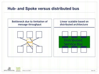 Hub- and Spoke versus distributed bus Bottleneck due to limitation of message throughput Linear scalable based on distributed architecture   Distributed Service Bus Hub 