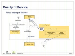 Quality of Service Policy Trading at Runtime Service Provider SOA Integration Infrastructure Service Registry Administrator look-up provider for service with quality Administrator Provider Description Quality of Service (provided) Binding Information register Agreed Policy Agreed Policy send response Service Consumer invoke service operation Quality of Service (requested) configure requested QoS 
