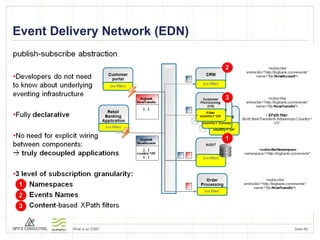 Event Delivery Network (EDN) Seite  