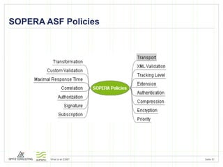 SOPERA ASF Policies 
