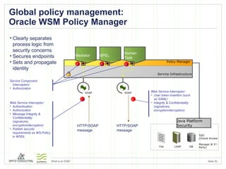 Global policy management: Oracle WSM Policy Manager Service Infrastructure Policy Manager Mediator BPEL Human Task Web Service Interceptor: Authentication Authorization Message Integrity & Confidentiality (signatures, encryption/decryption) Publish security requirements as WS-Policy in WSDL Service Component  Interceptors: Authorization HTTP/SOAP  message 2 3 4 5 1 HTTP/SOAP  message Web Service Interceptor: User token insertion (such as SAML) Integrity & Confidentiality (signatures, encryption/decryption) Clearly separates process logic from security concerns Secures endpoints Sets and propagate identity Seite  SOAP SOAP SSO (Oracle Access  Manager & 3 rd -Party) DB LDAP File Java Platform Security 