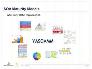 SOA Maturity Models What is my status regarding SOA YASOAMM 