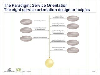 The Paradigm: Service Orientation The eight service orientation design principles 