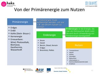 Von der Primärenergie zum Nutzen
11
Primärenergie
• Erdgas
• Erdöl
• Kohle (Stein- Braun-)
• Kernenergie
• Erneuerbare:
Wind, Photovoltaik,
Biomasse,
Geothermie,
Wasserkraft
Endenergie
• Strom
• Heizöl
• Benzin, Diesel, Kerosin
• Erdgas
• Brennholz, Pellets
Nutzen
• Transportieren
• Heizen
• Kühlen
• Antreiben
• Beleuchten
• Informations- u.
Kommunikationstechnik (IuK)
• Ernähren
Eigene Grafik Werner Müller
Primärenergie mussPrimärenergie muss
aufbereitet werden, um sieaufbereitet werden, um sie
z.B. als Strom nutzen zuz.B. als Strom nutzen zu
können.können.
Endenergie ist die Energie, die
man als Verbraucher direkt nutzt.
Sie wird durch Umwandlung von
Primärenergie bereitgestellt.
 