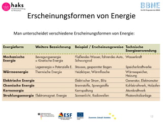 Erscheinungsformen von Energie
Man unterscheidet verschiedene Erscheinungsformen von Energie:
12
 
