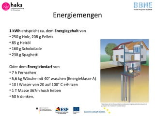 Energiemengen
1 kWh entspricht ca. dem Energiegehalt von
• 250 g Holz, 208 g Pellets
• 85 g Heizöl
• 160 g Schokolade
• 238 g Spaghetti
Oder dem Energiebedarf von
• 7 h Fernsehen
• 5,6 kg Wäsche mit 40° waschen (Energieklasse A)
• 10 l Wasser von 20 auf 100° C erhitzen
• 1 T Masse 367m hoch heben
• 50 h denken.
http://www.bine.info/publikationen/basisenergie/publikation/waerme
pumpen-die-heiztechnik-alternative/
 