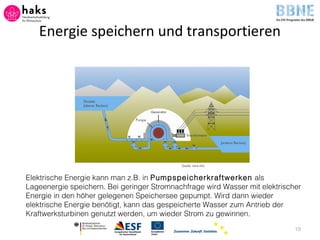 Energie speichern und transportieren
19
Elektrische Energie kann man z.B. in Pumpspeicherkraftwerken als
Lageenergie speichern. Bei geringer Stromnachfrage wird Wasser mit elektrischer
Energie in den höher gelegenen Speichersee gepumpt. Wird dann wieder
elektrische Energie benötigt, kann das gespeicherte Wasser zum Antrieb der
Kraftwerksturbinen genutzt werden, um wieder Strom zu gewinnen.
Quelle: bine-info
 