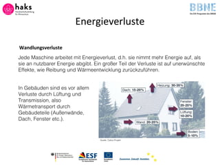Energieverluste
Wandlungsverluste
Jede Maschine arbeitet mit Energieverlust, d.h. sie nimmt mehr Energie auf, als
sie an nutzbarer Energie abgibt. Ein großer Teil der Verluste ist auf unerwünschte
Effekte, wie Reibung und Wärmeentwicklung zurückzuführen.
In Gebäuden sind es vor allem
Verluste durch Lüftung und
Transmission, also
Wärmetransport durch
Gebäudeteile (Außenwände,
Dach, Fenster etc.).
Quelle: Callux-Projekt
 