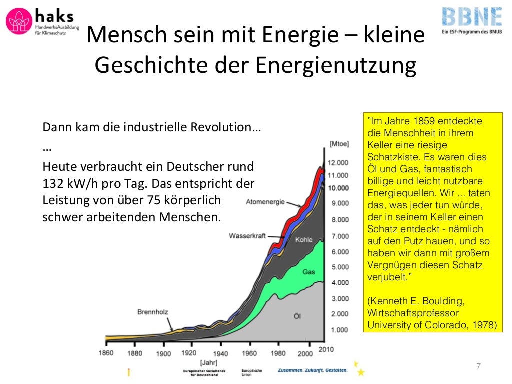 Was ist energie
