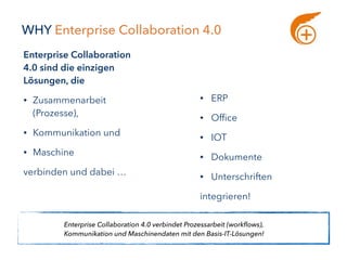 WHY Enterprise Collaboration 4.0
• ERP
• Office
• IOT
• Dokumente
• Unterschriften
integrieren!
Enterprise Collaboration
4.0 sind die einzigen
Lösungen, die
• Zusammenarbeit
(Prozesse),
• Kommunikation und
• Maschine
verbinden und dabei …
Enterprise Collaboration 4.0 verbindet Prozessarbeit (workflows),
Kommunikation und Maschinendaten mit den Basis-IT-Lösungen!
 