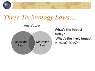 31

Three Technology Laws….
                        Moore’s Law
                                             What’s the impact
                                             today?
                                              What’s the likely impact
            Bandwidth           Metcalfe’s   in 2010? 2015?
               Law                Law




(c) Venkatraman, 2008
 