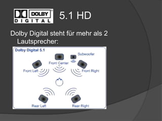 		      5.1 HD<br />Dolby Digital steht für mehr als 2 Lautsprecher:<br />