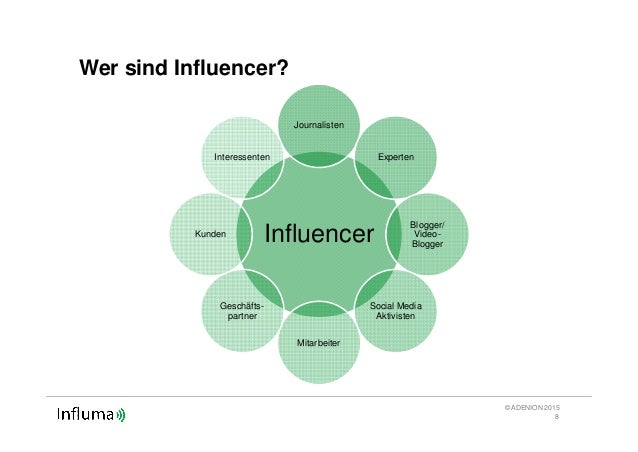 Was Ist Ein Influencer Einfach Erklärt Was ist Influencer Marketing