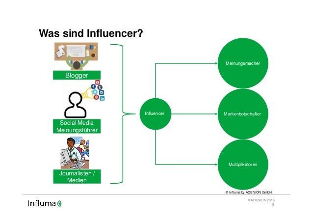 Was Ist Ein Influencer Einfach Erklärt Was ist Influencer Marketing