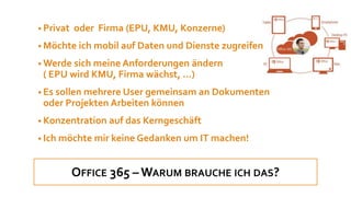 OFFICE 365 – WARUM BRAUCHE ICH DAS?
• Privat oder Firma (EPU, KMU, Konzerne)
• Möchte ich mobil auf Daten und Dienste zugreifen
• Werde sich meine Anforderungen ändern
( EPU wird KMU, Firma wächst, …)
• Es sollen mehrere User gemeinsam an Dokumenten
oder Projekten Arbeiten können
• Konzentration auf das Kerngeschäft
• Ich möchte mir keine Gedanken um IT machen!
 
