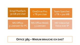 OFFICE 365 – WARUM BRAUCHE ICH DAS?
Email Postfach:
50 GB pro User
OneDrive Pro:
1TB pro User
Team Speicher:
1TB + 500 MB
MS Office:
5 Lizenzen für PC
MS Office Mobil:
5 Lizenzen
HDVideochat
Voice over IP
 