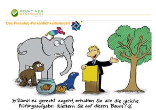 Das Persolog-Persönlichkeitsmodell
 