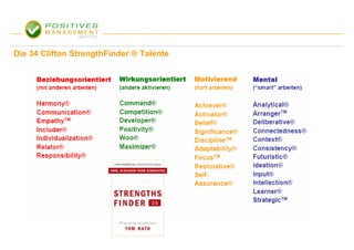 Die 34 Clifton StrengthFinder ® Talente
 