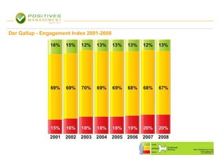 Der Gallup - Engagement Index 2001-2008
 