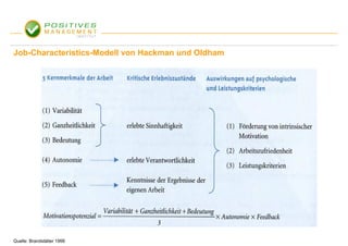 Job-Characteristics-Modell von Hackman und Oldham




Quelle: Brandstätter 1999
 