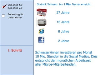 Aufklärung in 6 Schritten6. Anpassen4. Kanäle und profile5. Starten und lernen2. Monitoring3. Strategie und ziele1. Überblick