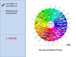 Wie hat sich die Entwicklung vom Web 1.0 zum Web 2.0 vollzogen und was heisst das für die Unternehmer?