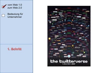 vom Web 1.0 zum Web 2.0Bedeutung für UnternehmerVom „Recherche-Web“ zum „Mitmach-Web“oderDie Veränderung des Internets1. Schritt