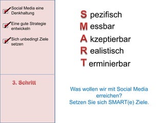 Social Media eine DenkhaltungEine gute Strategie entwickelnSich unbedingt Ziele setzenIst meine Zielgruppe schon im Web präsent? Höchstwahrscheinlich schon – die Frage ist nur wo?3. Schritt