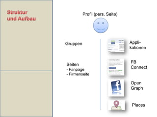 …wird (Ihr) Unternehmen verändern!-- Vielen Dank für Ihre Aufmerksamkeit --Robi Lack Social Media Consulting – 2544 Bettlach