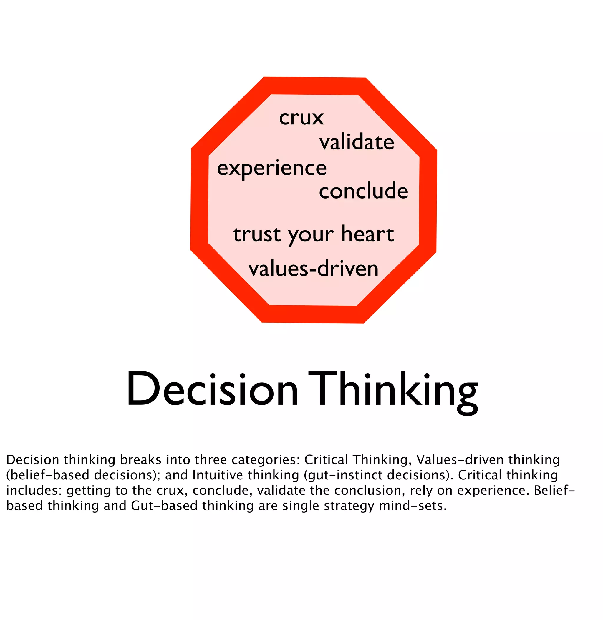 crux 
validate 
experience 
conclude 
trust your heart 
values-driven 
Decision Thinking 
Decision thinking breaks into three categories: Critical Thinking, Values-driven thinking 
(belief-based decisions); and Intuitive thinking (gut-instinct decisions). Critical thinking 
includes: getting to the crux, conclude, validate the conclusion, rely on experience. Belief-based 
thinking and Gut-based thinking are single strategy mind-sets. 
 