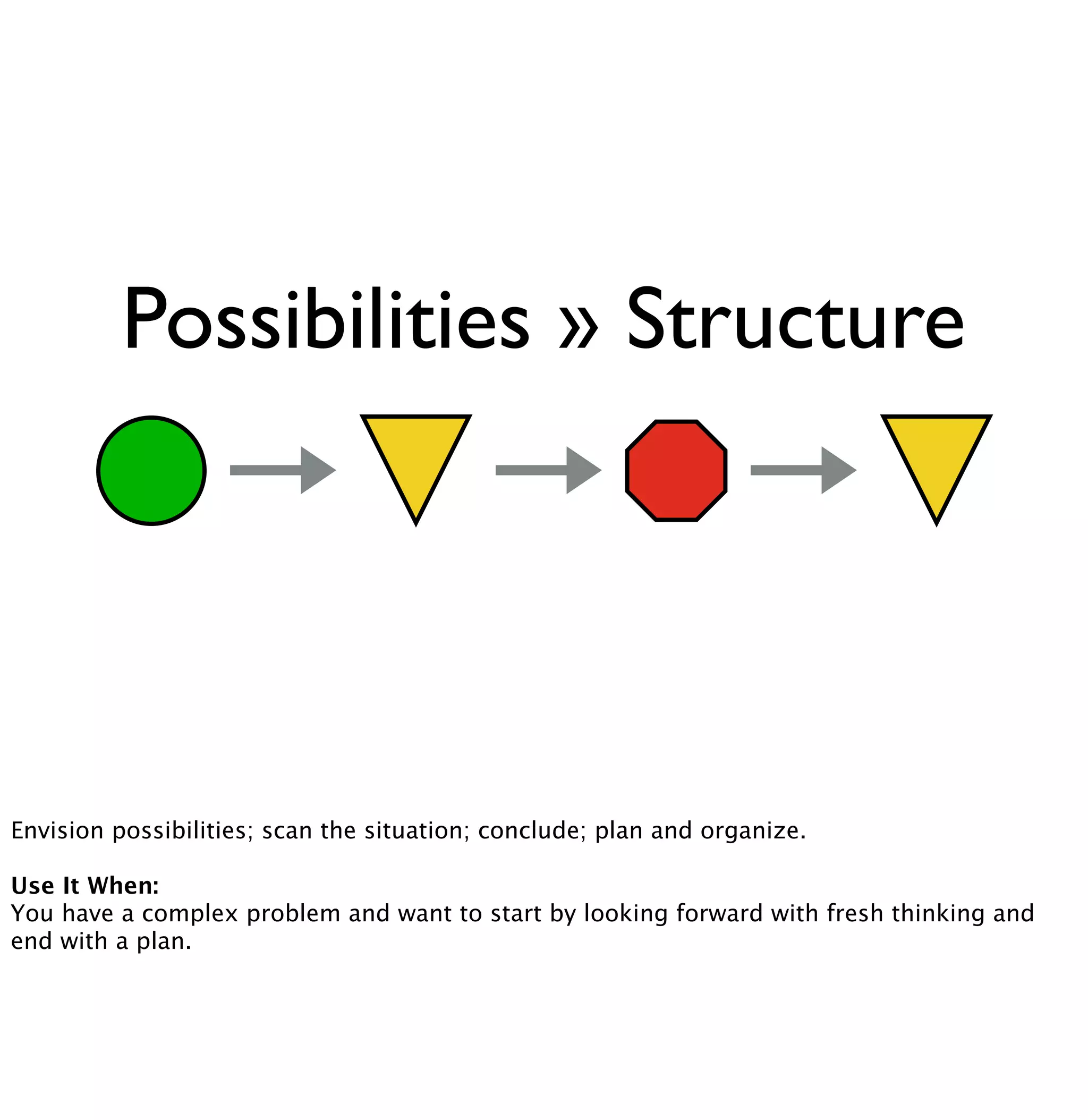 Possibilities » Structure 
Envision possibilities; scan the situation; conclude; plan and organize. 
Use It When: 
You have a complex problem and want to start by looking forward with fresh thinking and 
end with a plan. 
 