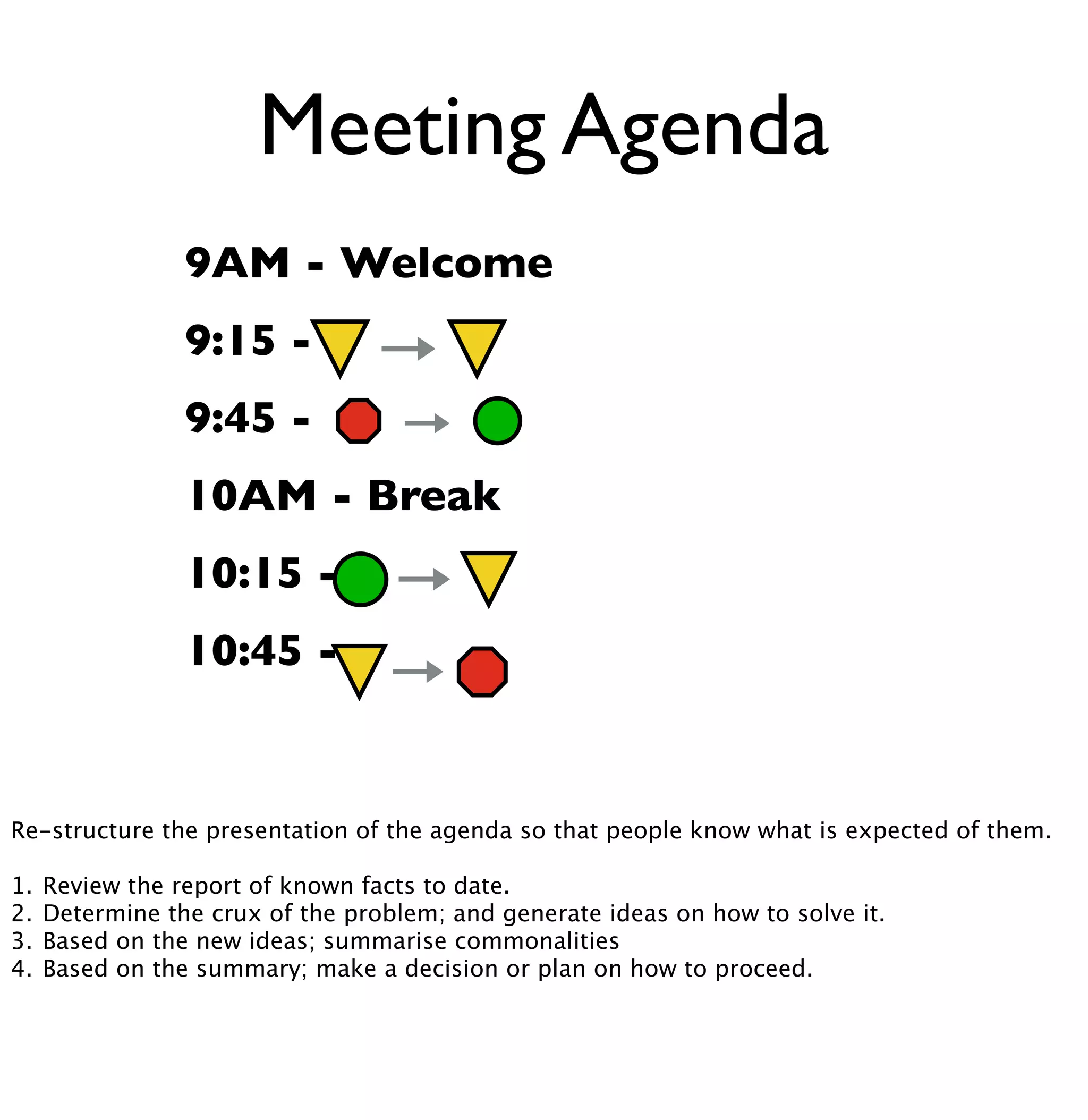 Meeting Agenda 
9AM - Welcome 
9:15 - 
9:45 - 
10AM - Break 
10:15 - 
10:45 - 
Re-structure the presentation of the agenda so that people know what is expected of them. 
1. Review the report of known facts to date. 
2. Determine the crux of the problem; and generate ideas on how to solve it. 
3. Based on the new ideas; summarise commonalities 
4. Based on the summary; make a decision or plan on how to proceed. 
 