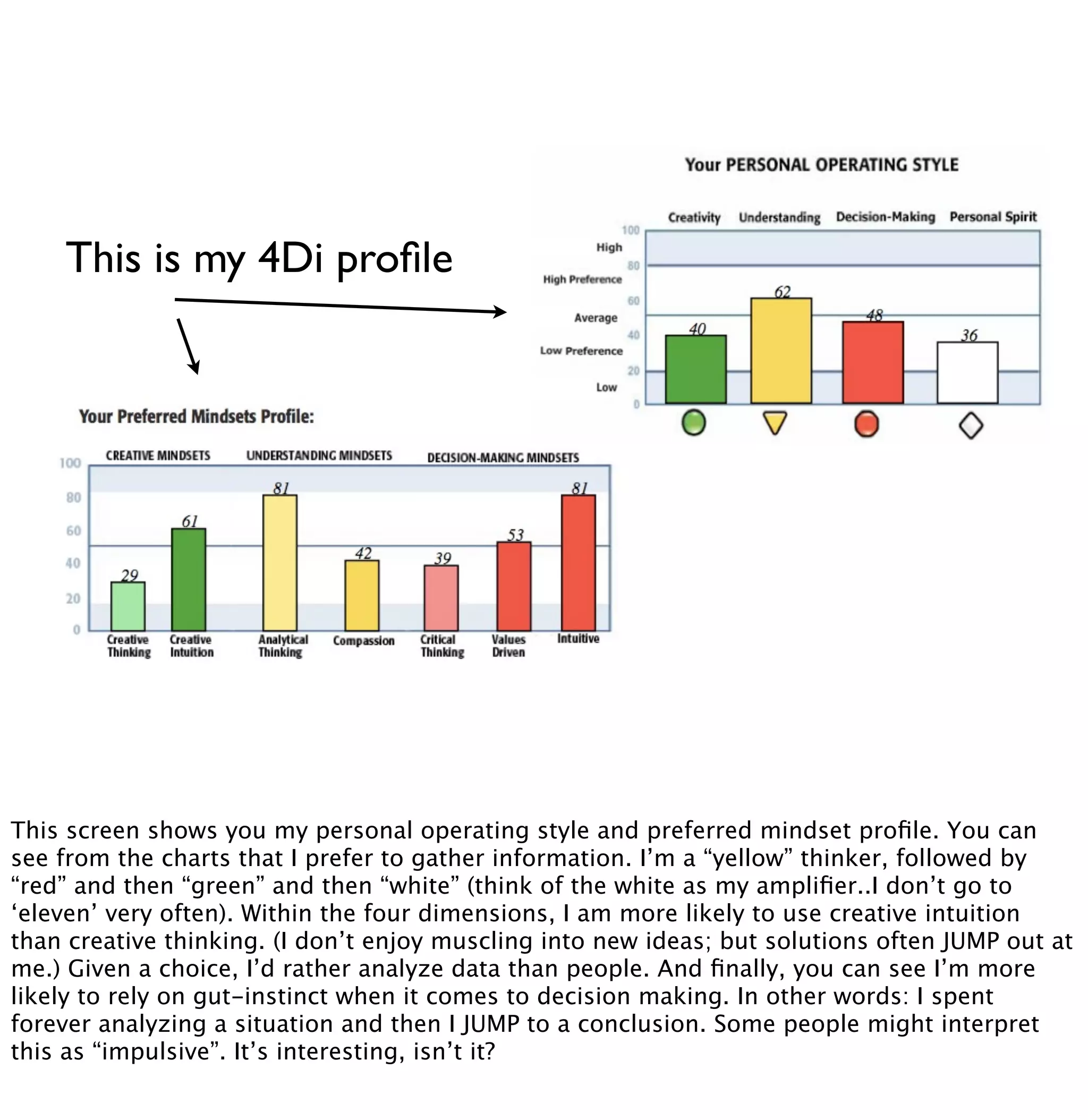This is my 4Di profile 
This screen shows you my personal operating style and preferred mindset profile. You can 
see from the charts that I prefer to gather information. I’m a “yellow” thinker, followed by 
“red” and then “green” and then “white” (think of the white as my amplifier..I don’t go to 
‘eleven’ very often). Within the four dimensions, I am more likely to use creative intuition 
than creative thinking. (I don’t enjoy muscling into new ideas; but solutions often JUMP out at 
me.) Given a choice, I’d rather analyze data than people. And finally, you can see I’m more 
likely to rely on gut-instinct when it comes to decision making. In other words: I spent 
forever analyzing a situation and then I JUMP to a conclusion. Some people might interpret 
this as “impulsive”. It’s interesting, isn’t it? 
 
