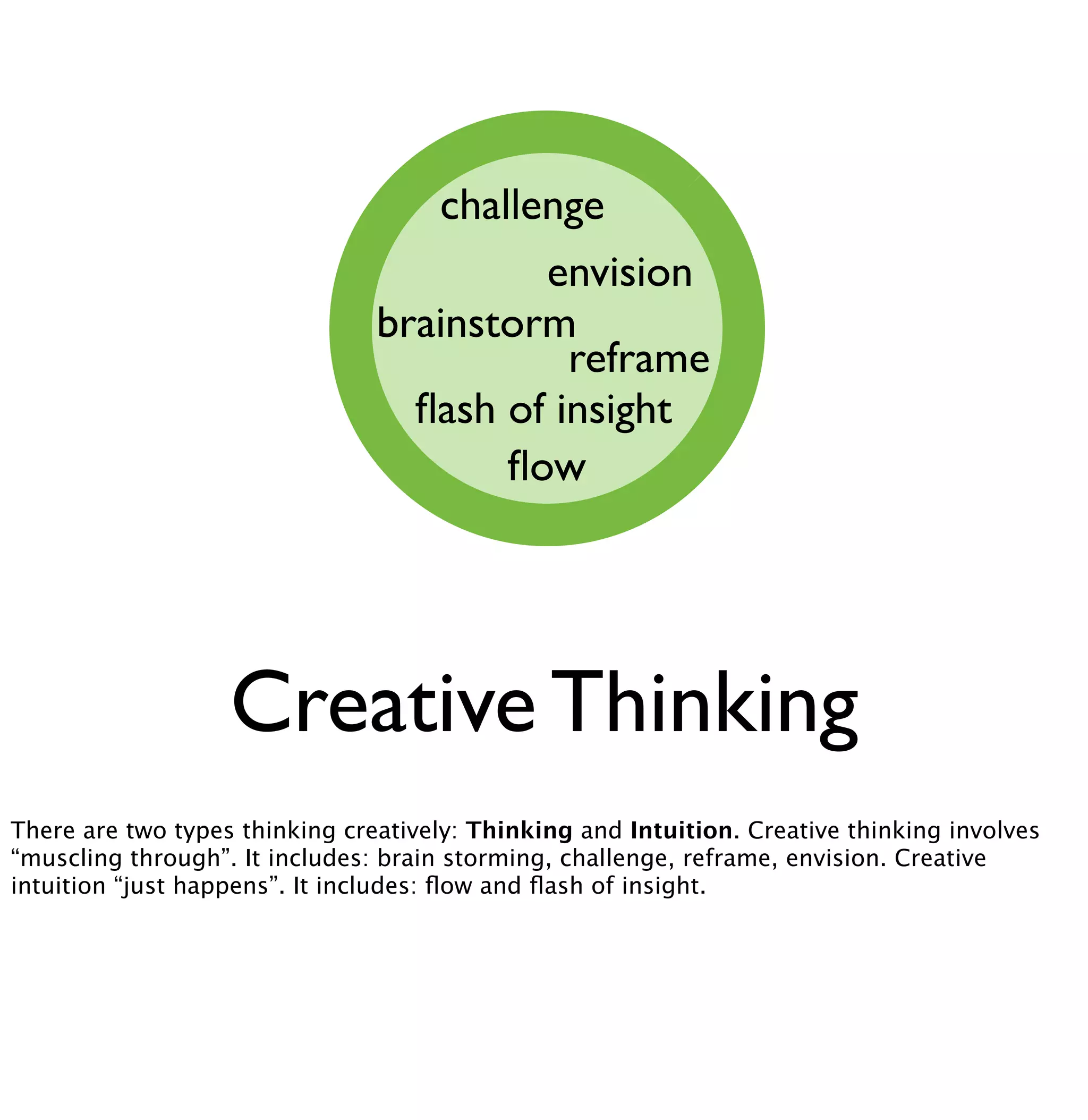 challenge 
envision 
brainstorm 
reframe 
flash of insight 
flow 
Creative Thinking 
There are two types thinking creatively: Thinking and Intuition. Creative thinking involves 
“muscling through”. It includes: brain storming, challenge, reframe, envision. Creative 
intuition “just happens”. It includes: flow and flash of insight. 
 
