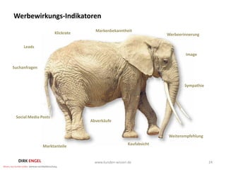 Werbewirkungs-Indikatoren
                                    Markenbekanntheit
                      Klickrate                                     Werbeerinnerung

     Leads
                                                                            Image

Suchanfragen



                                                                            Sympathie




 Social Media Posts
                                  Abverkäufe


                                                                    Weiterempfehlung
                                                      Kaufabsicht
               Marktanteile


                                    www.kunden-wissen.de                                24
 
