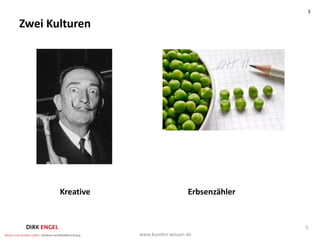 5

Zwei Kulturen




       Kreative                     Erbsenzähler


                                                   5
                  www.kunden-wissen.de
 