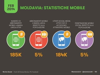 FEB
2014

MOLDAVIA: STATISTICHE MOBILE

NUMERO DI
ABBONAMENTI
MOBILE A BANDA
LARGA ATTIVI

ABBONAMENTI MOBILE
A BANDA LARG...
