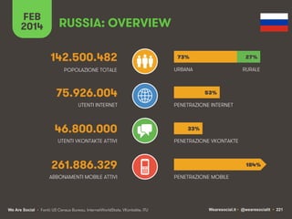 FEB
2014

RUSSIA: OVERVIEW
142.500.482
POPOLAZIONE TOTALE

73%

27%

URBANA

RURALE

75.926.004
UTENTI INTERNET

46.800.00...