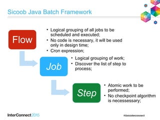 Was l iberty for java batch and jsr352 | PPT