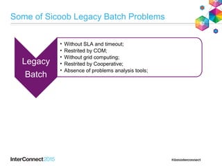 Some of Sicoob Legacy Batch Problems
Legacy
Batch
• Without SLA and timeout;
• Restrited by COM;
• Without grid computing;...