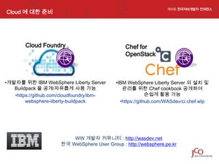 Ibm Wlp 개발자 지향 WAS : IBM WebSphere Liberty Server | PPTX