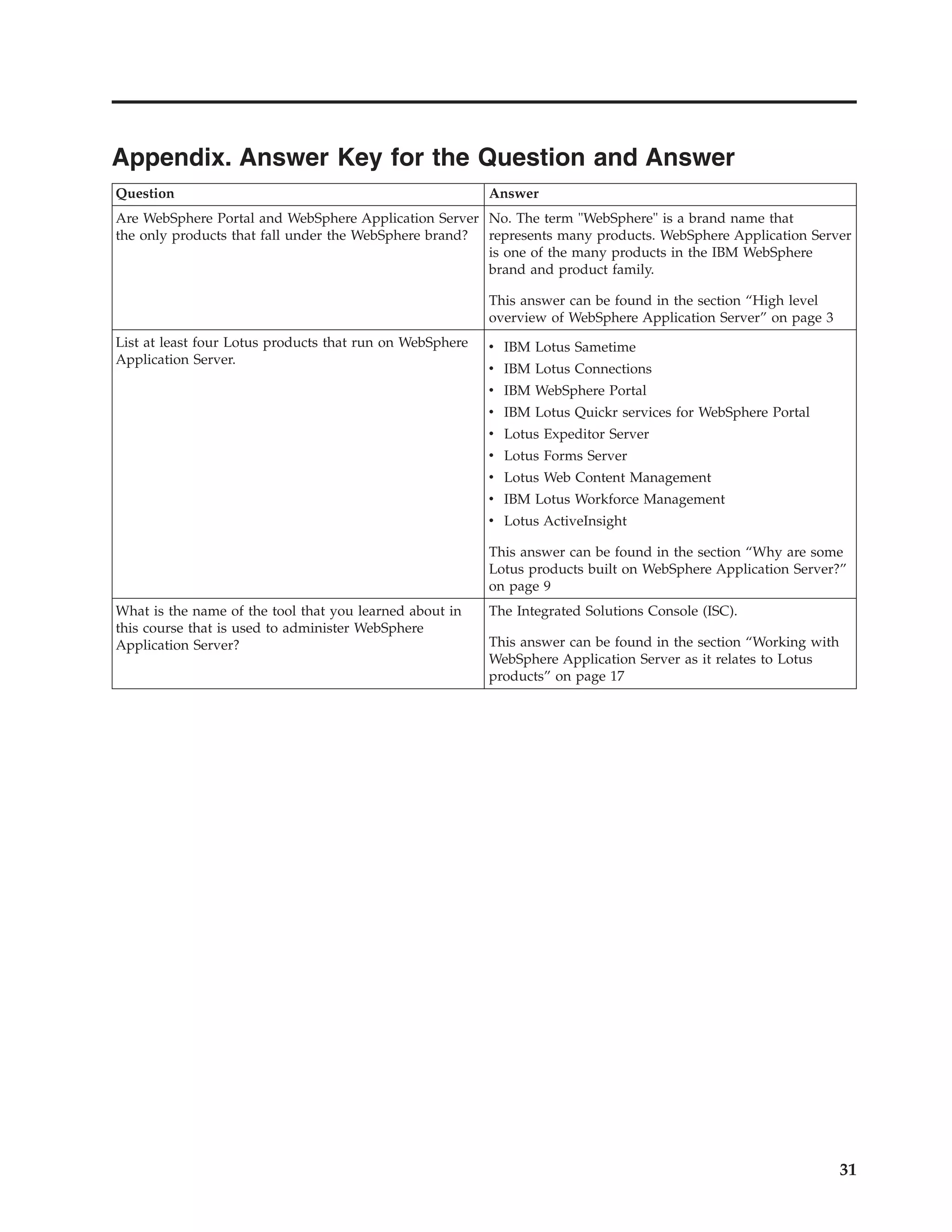 Appendix. Answer Key for the Question and Answer Question Answer Are WebSphere Portal and WebSphere Application Server No. The term "WebSphere" is a brand name that the only products that fall under the WebSphere brand? represents many products. WebSphere Application Server is one of the many products in the IBM WebSphere brand and product family. This answer can be found in the section “High level overview of WebSphere Application Server” on page 3 List at least four Lotus products that run on WebSphere v IBM Lotus Sametime Application Server. v IBM Lotus Connections v IBM WebSphere Portal v IBM Lotus Quickr services for WebSphere Portal v Lotus Expeditor Server v Lotus Forms Server v Lotus Web Content Management v IBM Lotus Workforce Management v Lotus ActiveInsight This answer can be found in the section “Why are some Lotus products built on WebSphere Application Server?” on page 9 What is the name of the tool that you learned about in The Integrated Solutions Console (ISC). this course that is used to administer WebSphere Application Server? This answer can be found in the section “Working with WebSphere Application Server as it relates to Lotus products” on page 17 31 