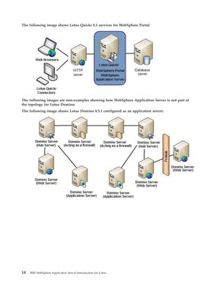IBM WebSphere Application Server Introduction for Lotus | PDF