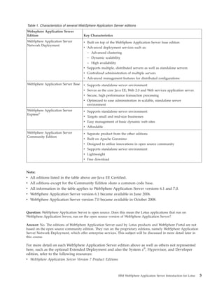 IBM WebSphere Application Server Introduction for Lotus | PDF